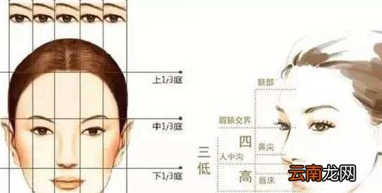脸型分7类，你知道自己属于哪一类吗？