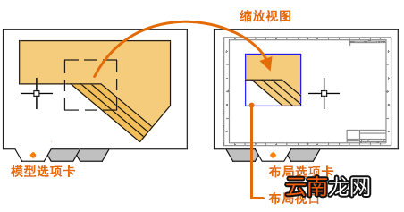 AutoCAD2010布局中创建视口具体操作步骤
