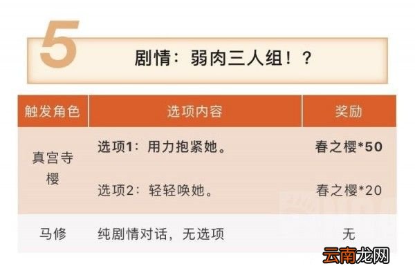梦幻模拟战弱肉三人组通关详细攻略