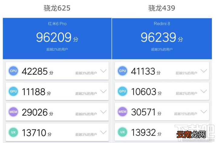 Redmi红米8/8A手机值不值得买 Redmi红米8/8A手机详细评测