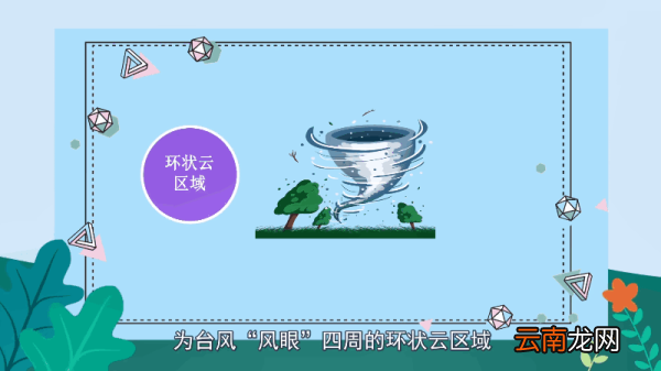 台风风力最大的部位是 台风风力最大的部位是哪里