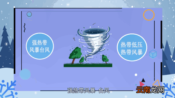 台风风力最大的部位是 台风风力最大的部位是哪里