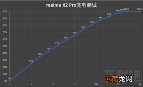 realme X2 Pro手机值不值得购买?realme X2 Pro外观/拍照/游戏/充电体验评测