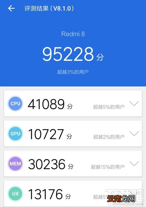 Redmi 8值得入手吗？Redmi 8手机全面评测