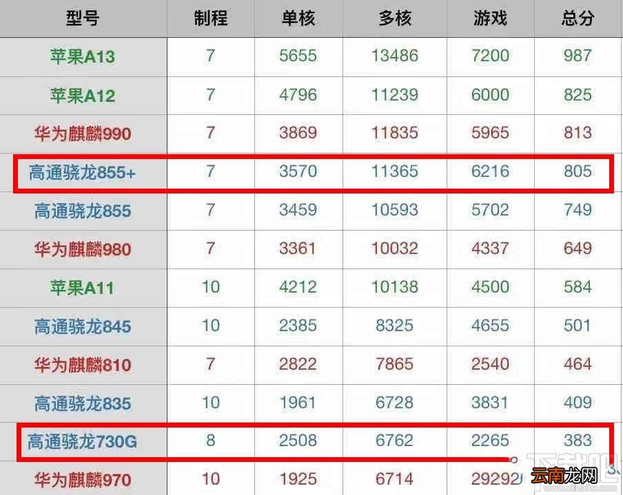 realme x2和realme x2 pro哪款好？realme x2和realme x2 pro区别对比