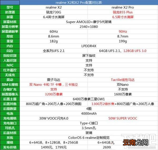 realme x2和realme x2 pro哪款好？realme x2和realme x2 pro区别对比