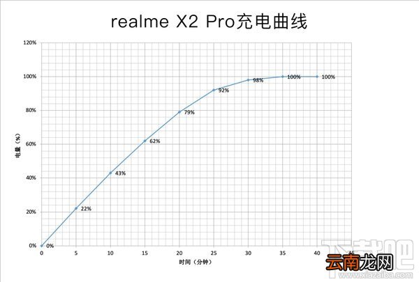 realme X2 Pro怎么样？realme X2 Pro详细评测