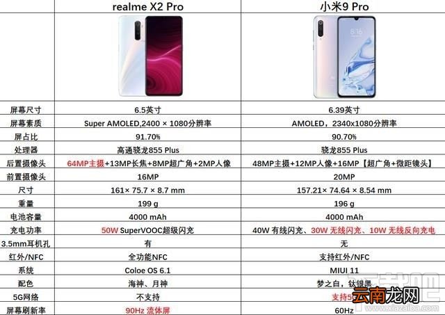 realme X2 Pro和小米9 Pro哪款好?realme X2 Pro和小米9 Pro区别对比
