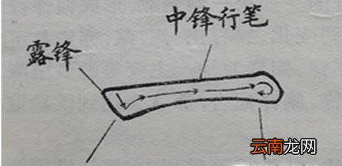楷书28种笔画横折、横折钩、横撇、撇点、撇折