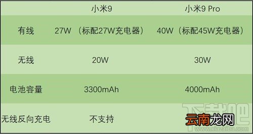 小米9 Pro和小米9哪款值得买？小米9 Pro对比小米9