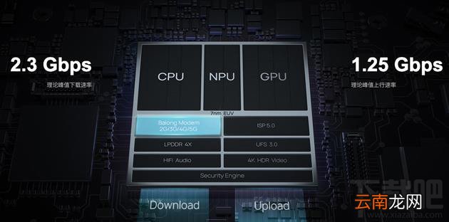 华为Mate30 Pro 5G和4G有何不同？第二代5G手机有什么升级
