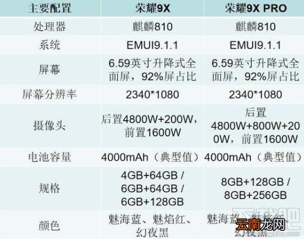 荣耀9X和9XPro区别在哪 华为荣耀9x和9xpro区别对比
