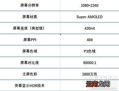 iQOO Neo 855版值得买吗 iQOO Neo 855版详细评测