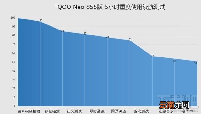 iQOO Neo 855版值得买吗 iQOO Neo 855版详细评测
