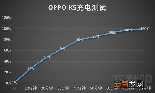 OPPO K5玩游戏卡不卡？OPPO K5游戏性能全面评测