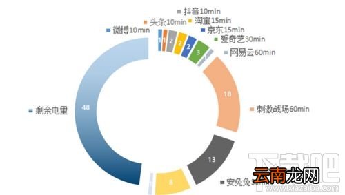华为Mate30续航表现如何 华为Mate30续航能力实测