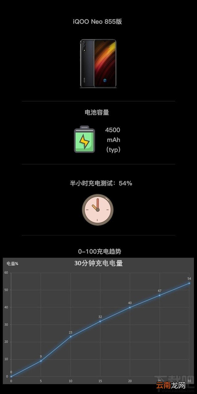 iQOO Neo 855版电池耐用吗 iQOO Neo 855版续航能力评测