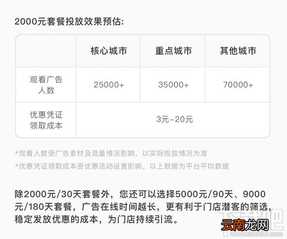 微信朋友圈附近推怎么收费 微信朋友圈附近推是什么