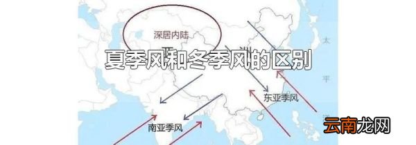 夏季风和冬季风的区别