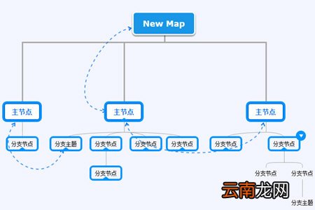 迅捷思维导图怎么同时选中两个节点