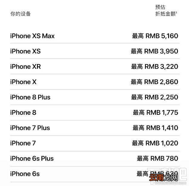 怎么查询你的iPhone手机能折抵多少钱 最新苹果以旧换新价格表