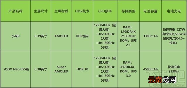 iQOO Neo 855版和小米9哪款适合玩游戏 iQOO Neo 855版和小米9游戏性能对比评测
