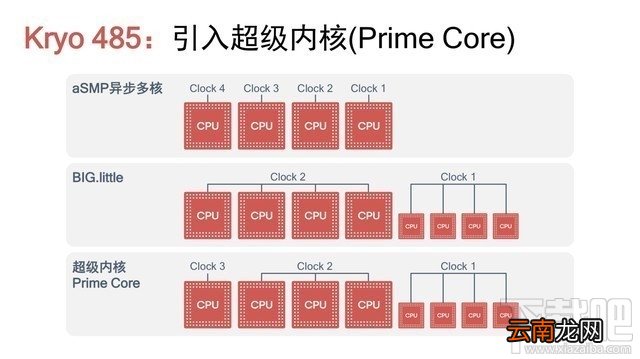 iQOO Neo 855版和小米9哪款适合玩游戏 iQOO Neo 855版和小米9游戏性能对比评测