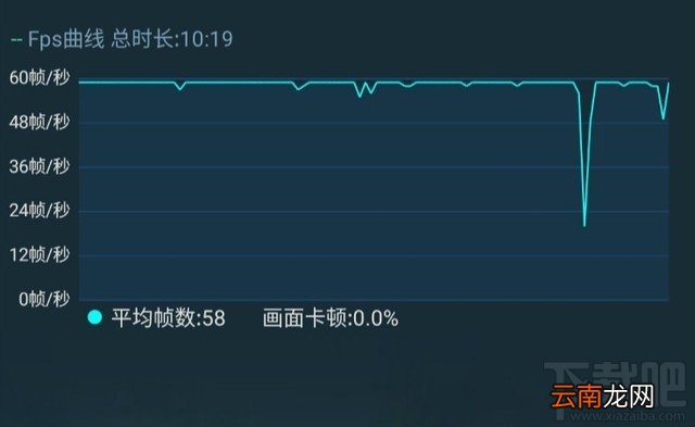 iQOO Neo 855版和小米9哪款适合玩游戏 iQOO Neo 855版和小米9游戏性能对比评测
