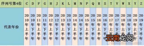 iPhone11如何查生产日期？iPhone11手机系列生产日期查询方法