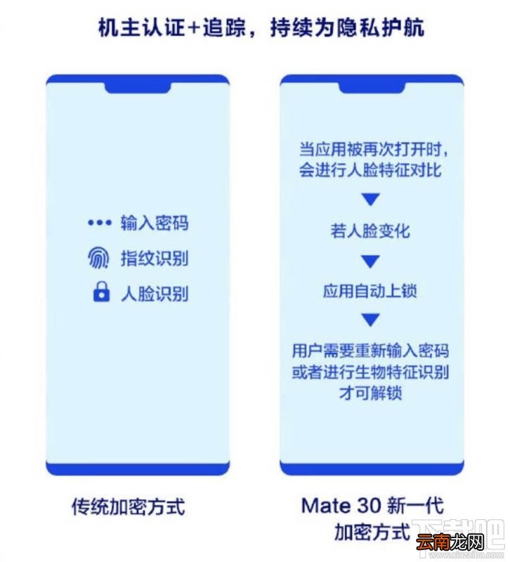 华为Mate30防偷窥怎么设置 ？AI智能防偷窥功能使用方法
