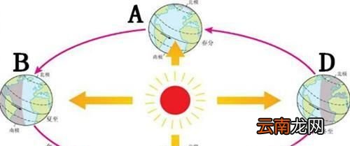 怎样区分阳历和阴历