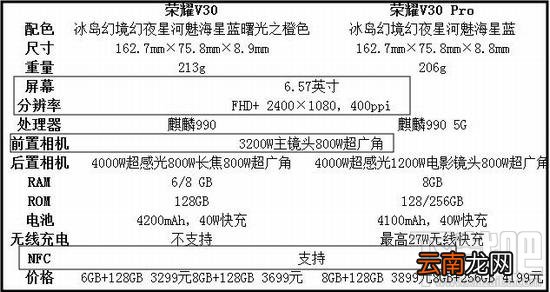 荣耀V30和荣耀V30 Pro芯片有什么不同?芯片不同会有什么影响