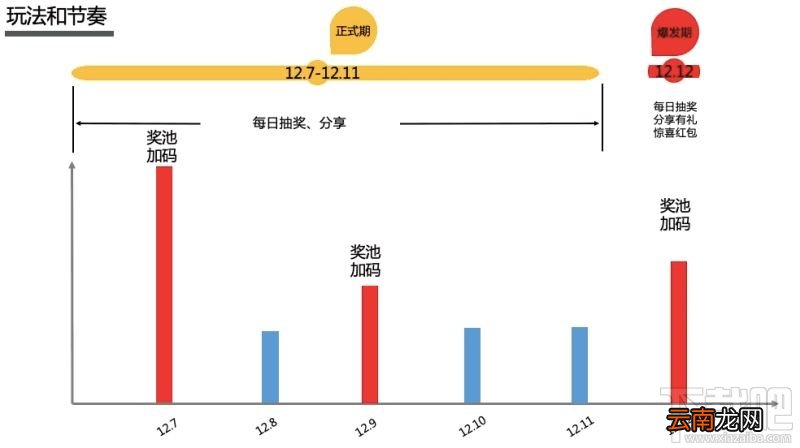 2019淘宝双12超级红包活动入口 2019双12超级红包领取方法