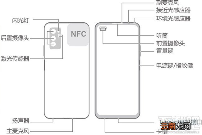 荣耀v30支持NFC吗?荣耀v30的NFC区域在哪