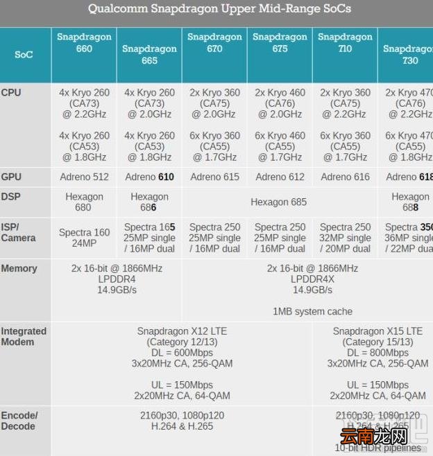 小米note10与note10pro区别在哪？小米note10和小米note10pro区别对比