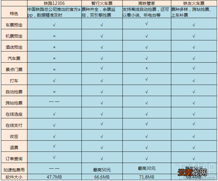 手机抢票软件哪个好？高效好用的抢票app评测推荐