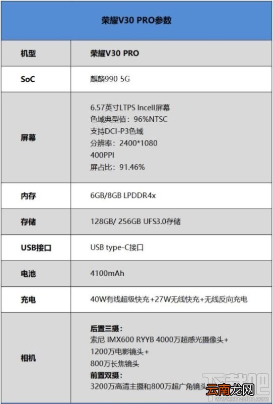 荣耀V30 PRO配置怎么样？荣耀v30 Pro参数与配置一览