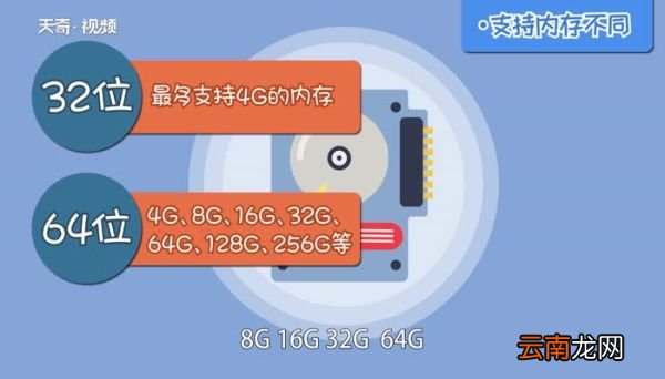 32位和64位的区别 32位和64位有什么区别