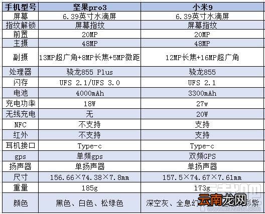 坚果pro3和小米9哪个好？小米9和坚果pro3区别对比