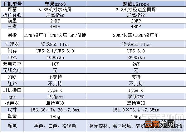 坚果pro3和魅族16spro哪款好？魅族16spro和坚果pro3区别对比