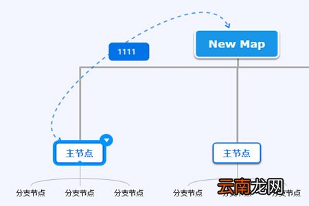 迅捷思维导图怎么画出虚线 关联线设置方法