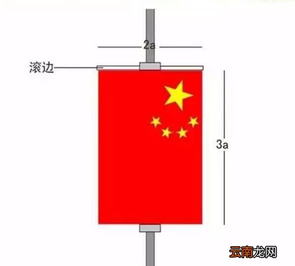 国庆国旗如何挂