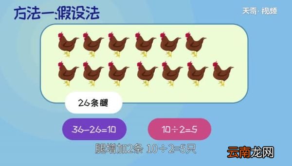 鸡兔同笼问题解法 鸡兔同笼问题几种不同的解法
