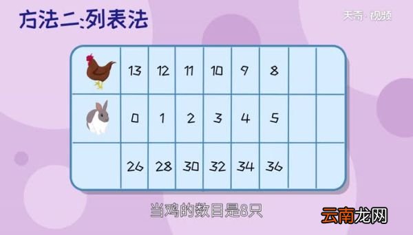 鸡兔同笼问题解法 鸡兔同笼问题几种不同的解法