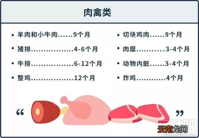 支付宝蚂蚁庄园12月6日答案 冷冻食品在家中保存多久都没问题吗