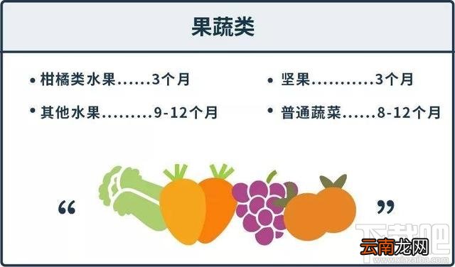支付宝蚂蚁庄园12月6日答案 冷冻食品在家中保存多久都没问题吗
