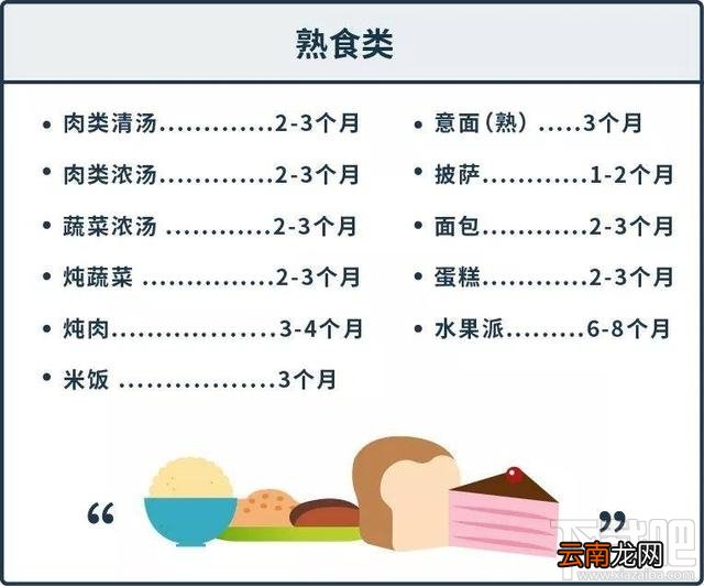 支付宝蚂蚁庄园12月6日答案 冷冻食品在家中保存多久都没问题吗
