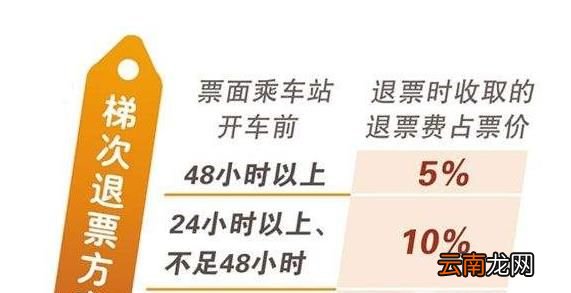 高铁票退票时间与手续费及规定