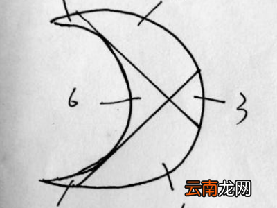 一个月亮如何用两条线分成六部分