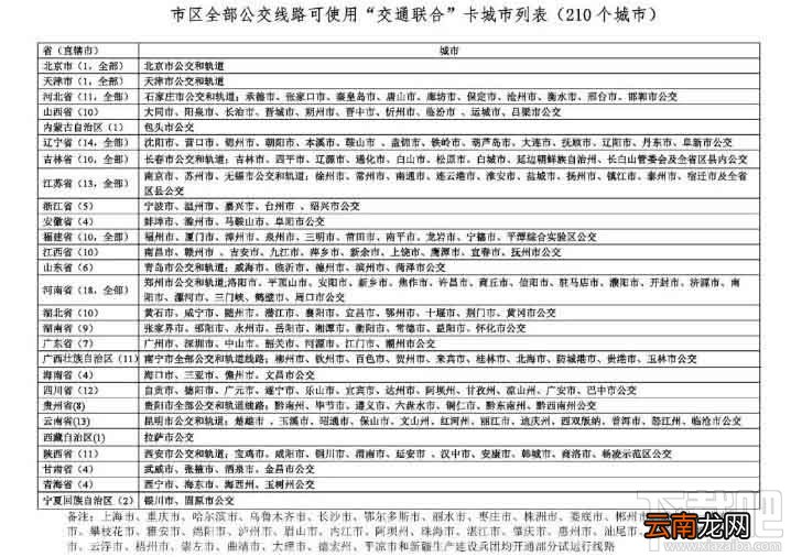 腾讯乘车卡怎么使用？微信腾讯乘车卡开通及使用方法图文教程